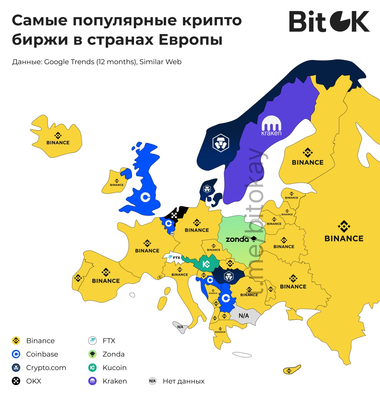 Самые популярные крипто биржи в странах Европы | Пикабу