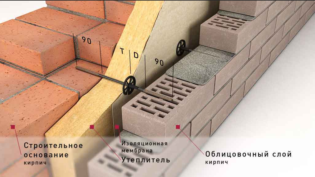 Курсы по строительству домов из кирпича