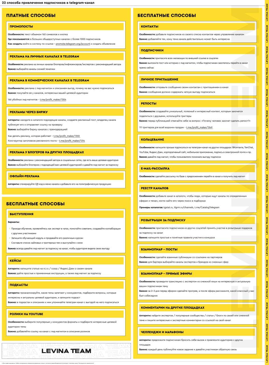 Как продвинуть телеграм-канал? ТОП-22 способа привлечения подписчиков с  нуля. Самый подробный гайд – хватит на целый год | Пикабу