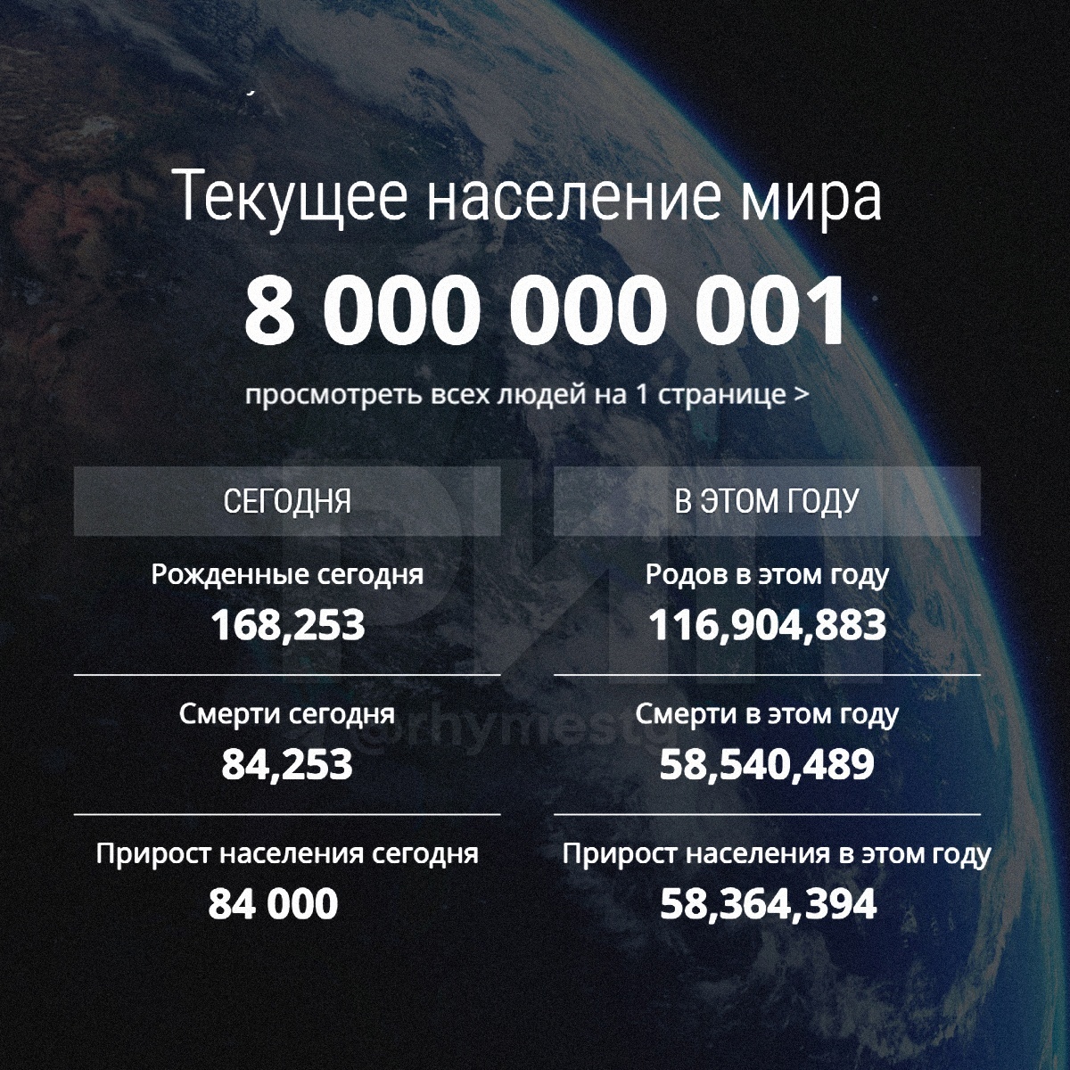 НАСЕЛЕНИЕ ЗЕМЛИ ПРЕОДОЛЕЛО ОТМЕТКУ В ВОСЕМЬ МИЛЛИАРДОВ ЧЕЛОВЕК -  СТАТИСТИКА, ФАКТЫ, ИНФОГРАФИКА | Пикабу