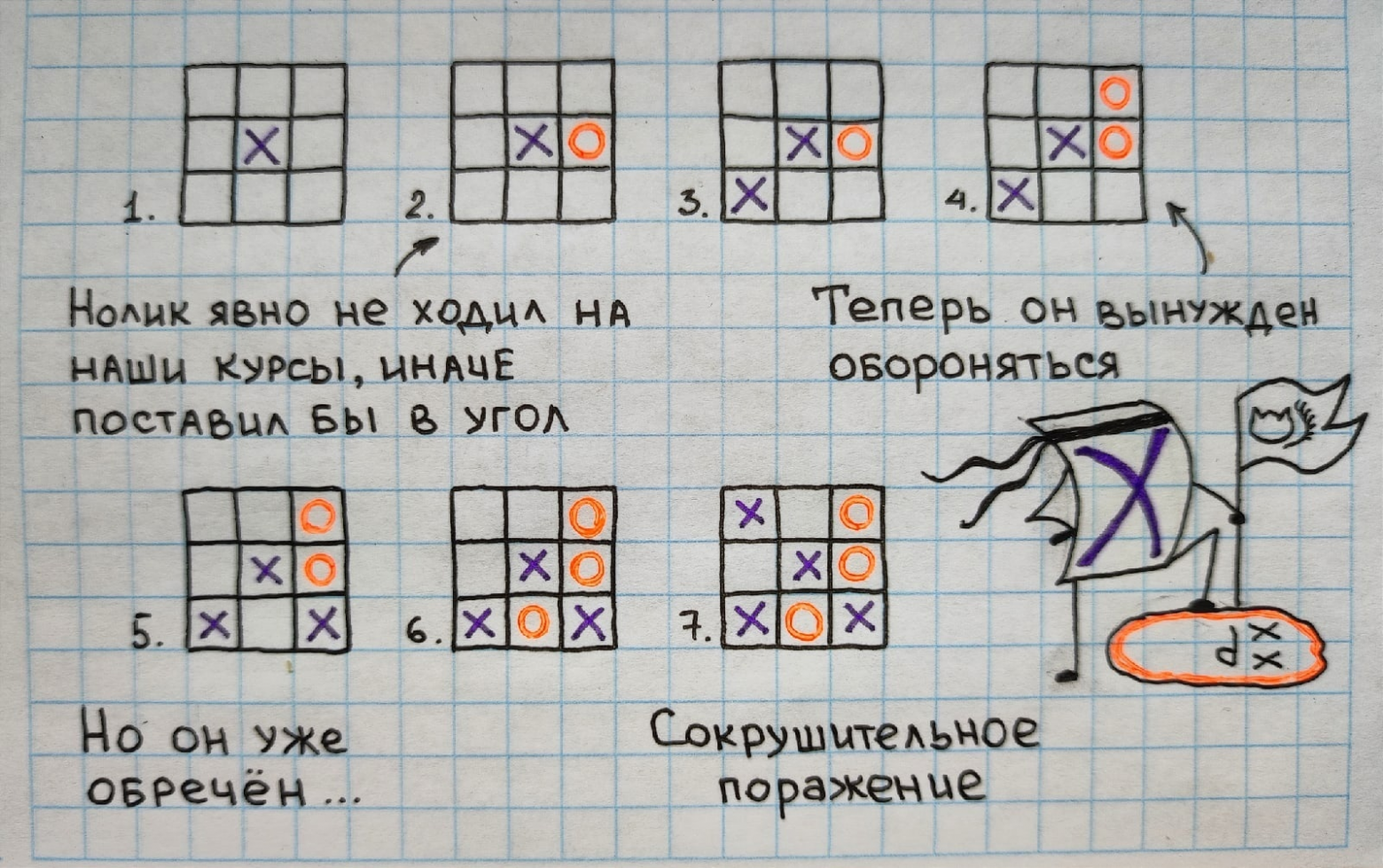 Крестики-нолики, шашки и шахматы: немного об играх в математике | Пикабу