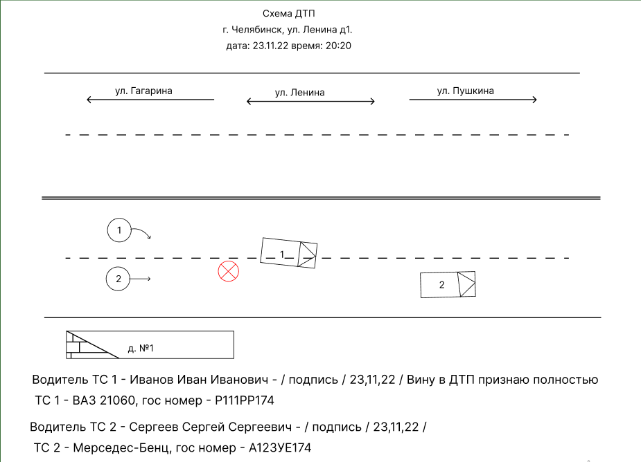 Схема дтп гибдд