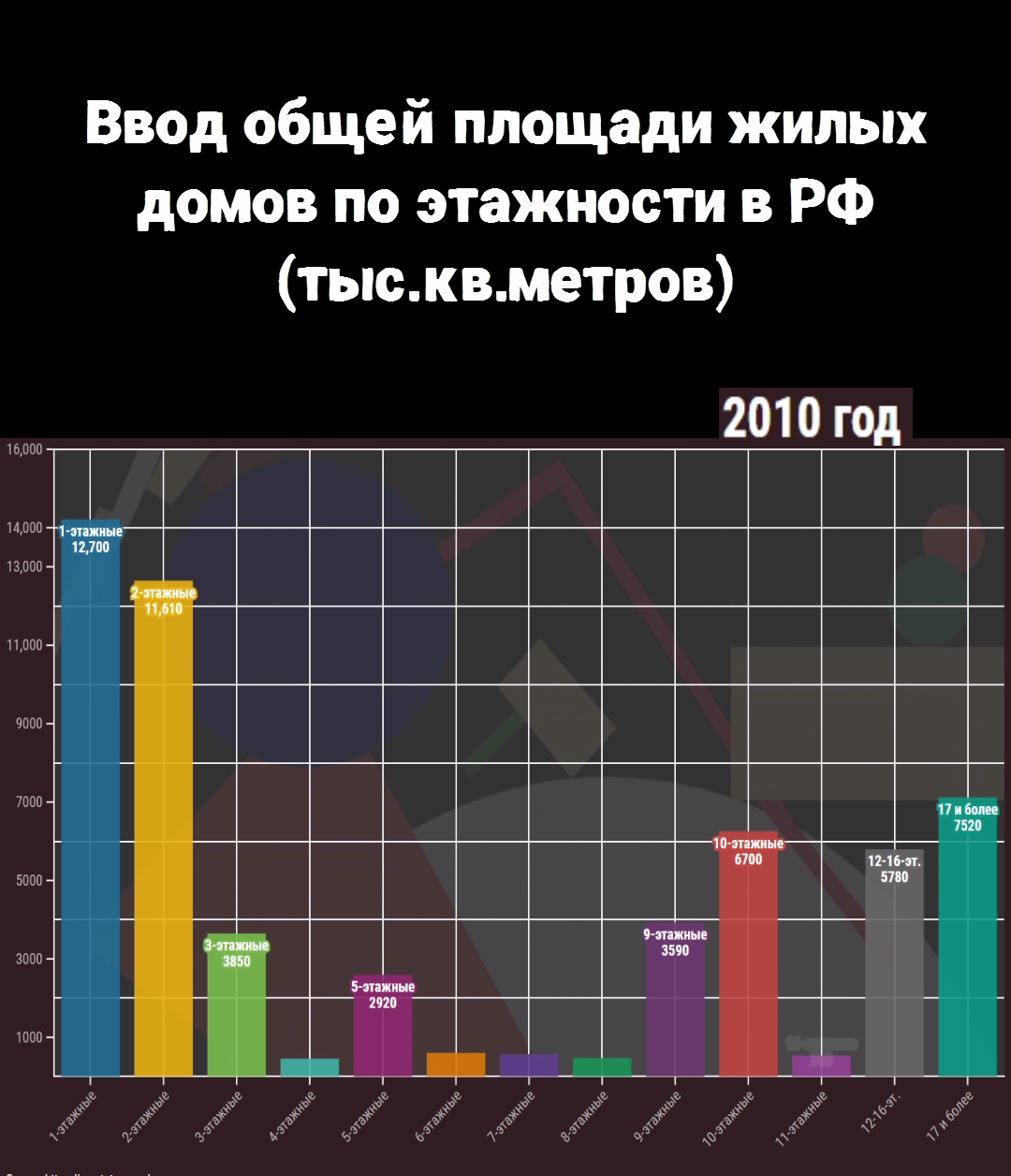 Популярность собственных домов за 20 лет | Пикабу