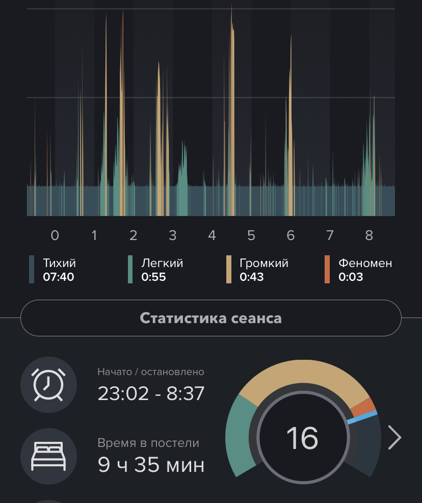 Храп | Пикабу