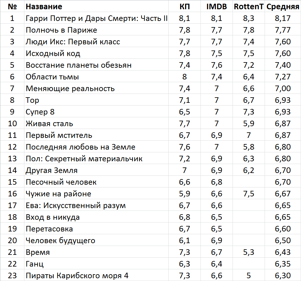 Солдаты 9 сезон все серии смотреть онлайн в HD качестве