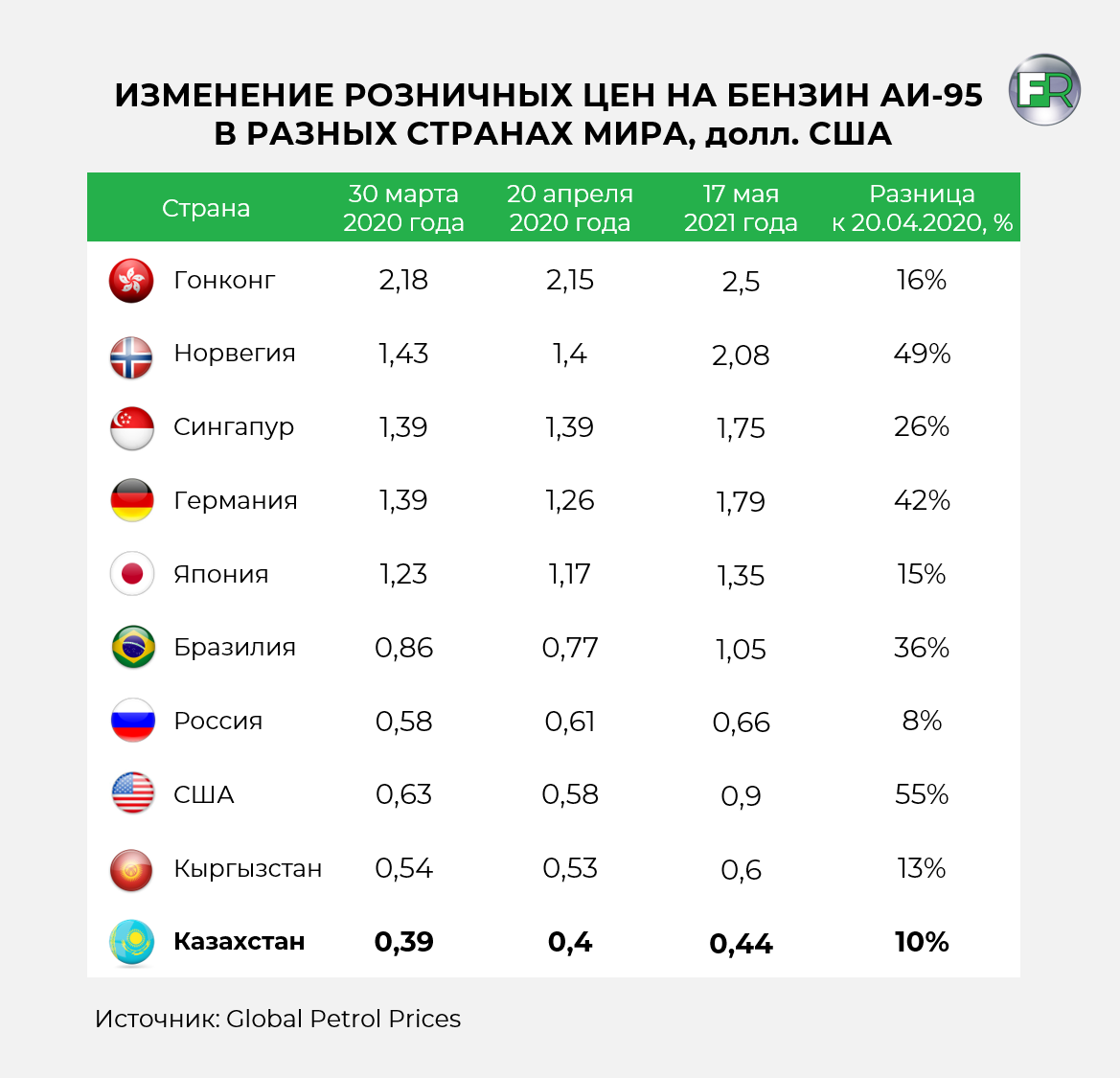 Ответ на пост «Lada в Казахстане продаётся дешевле, чем в России» | Пикабу