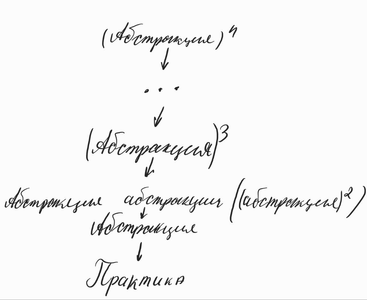 Ответ на пост «Учат в школе» | Пикабу