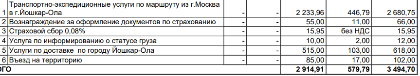 СДЭК удивляет | Пикабу