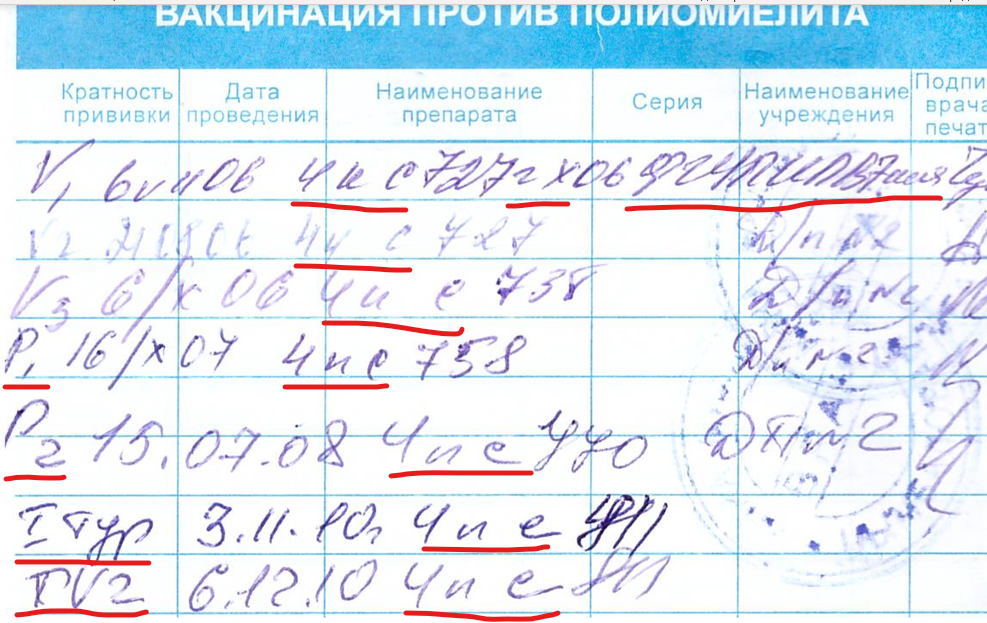 Помогите прочитать врачебный почерк | Пикабу