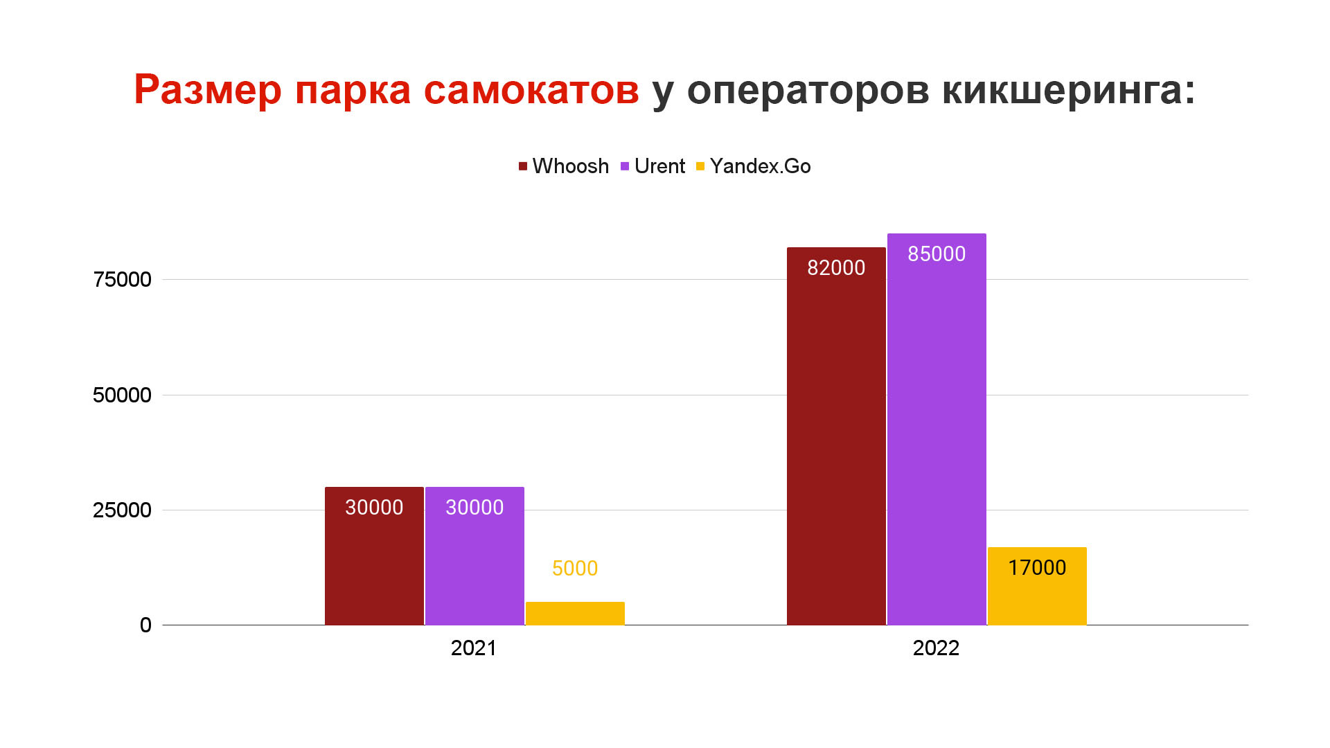 Whoosh: разбор перед IPO | Пикабу