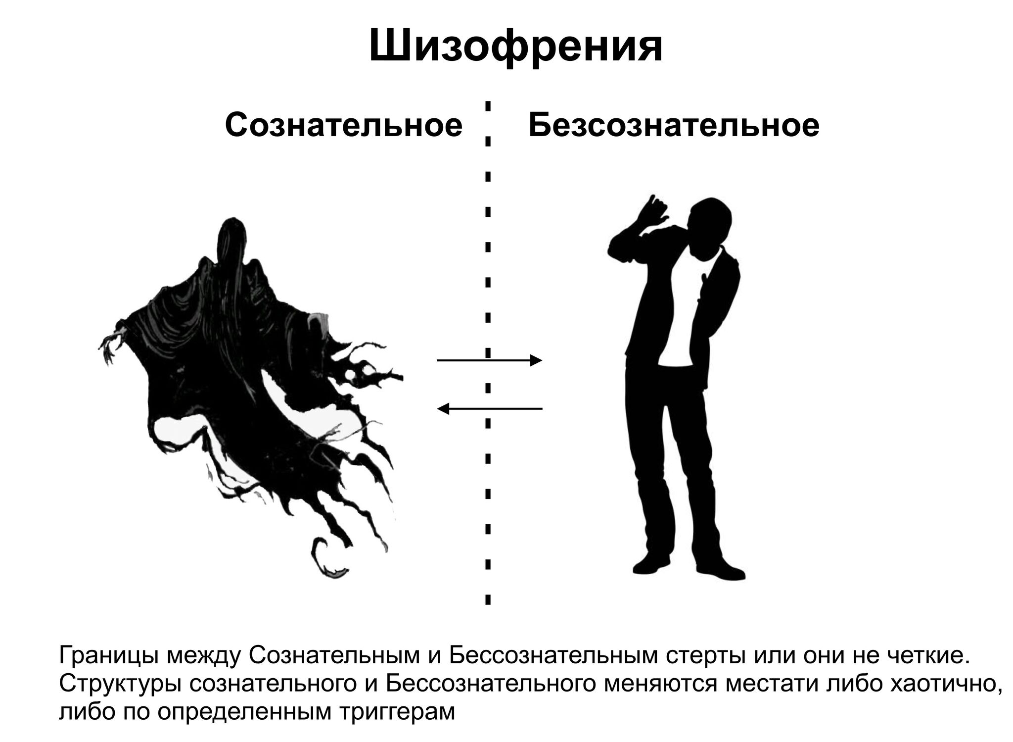 Тест на раздвоение личности картинки