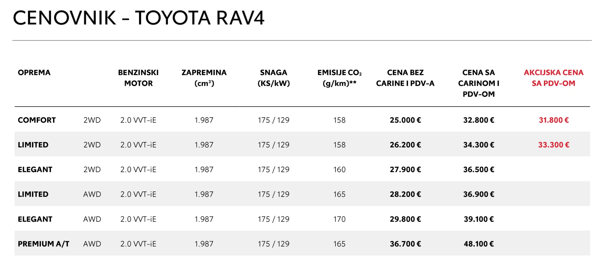 Выгодно ли покупать автомобиль в Сербии? | Пикабу