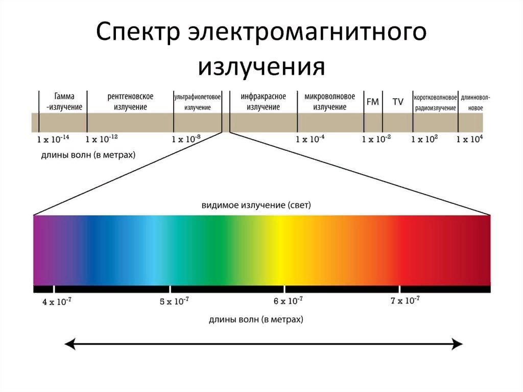Радиотелескоп “Джеймс Уэбб” | Пикабу