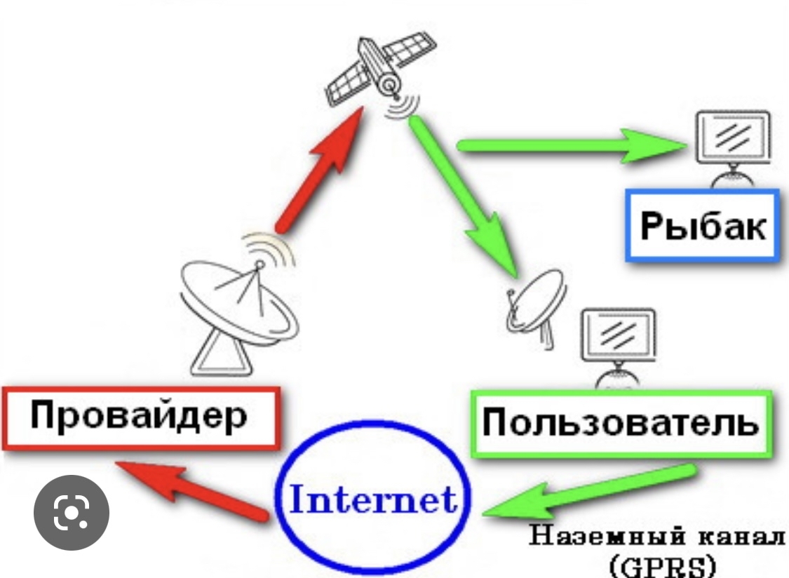 Мой 2007 год | Пикабу