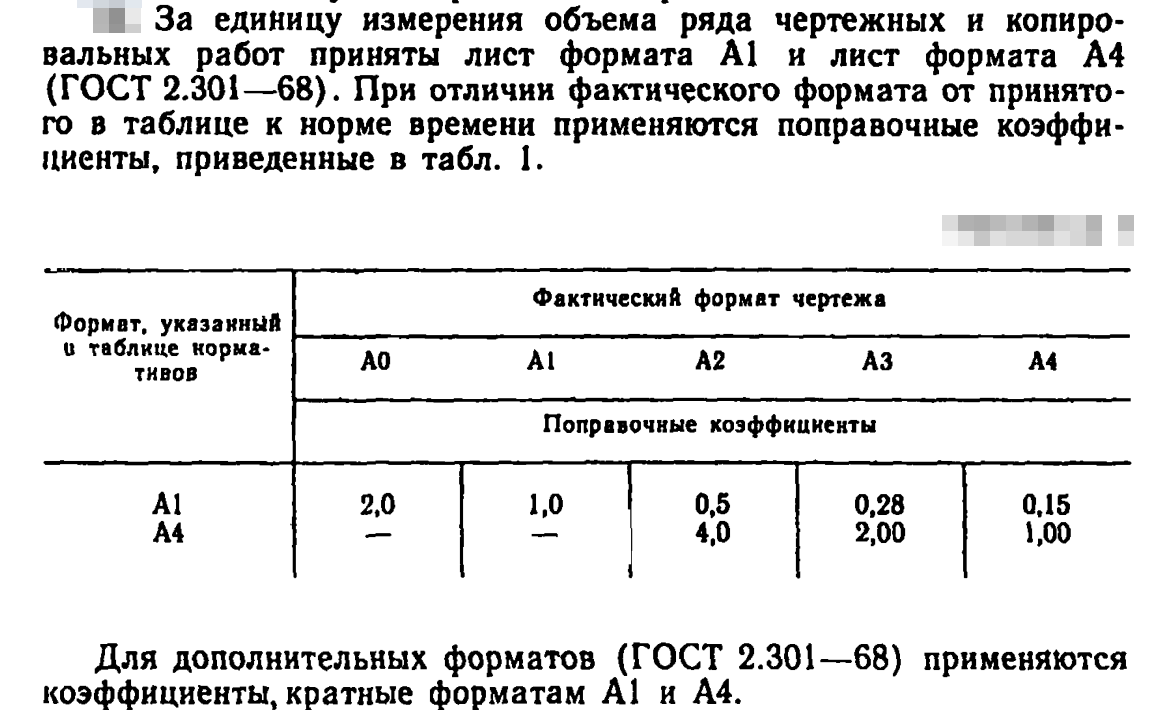 Расчет времени разработки КД | Пикабу