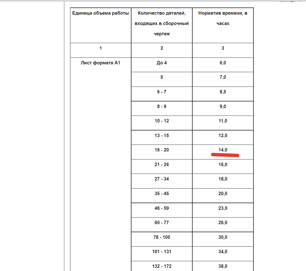 Расчет времени разработки КД | Пикабу