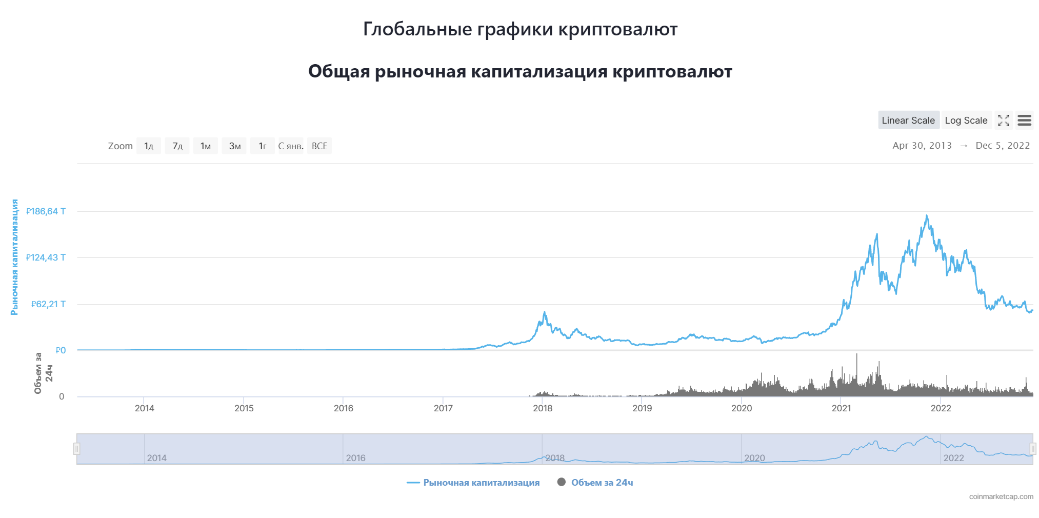 CoinMarketCap: Обзор самого популярного трекера криптовалют | Пикабу
