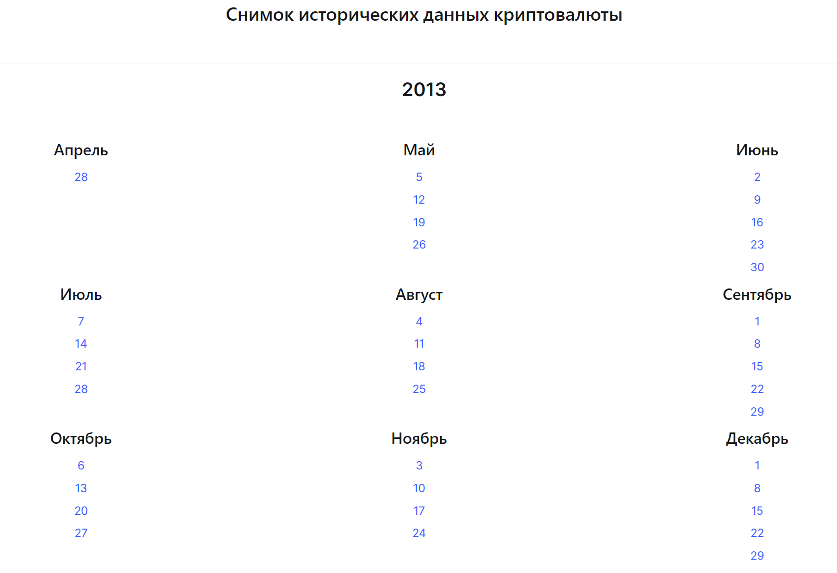 CoinMarketCap: Обзор самого популярного трекера криптовалют | Пикабу