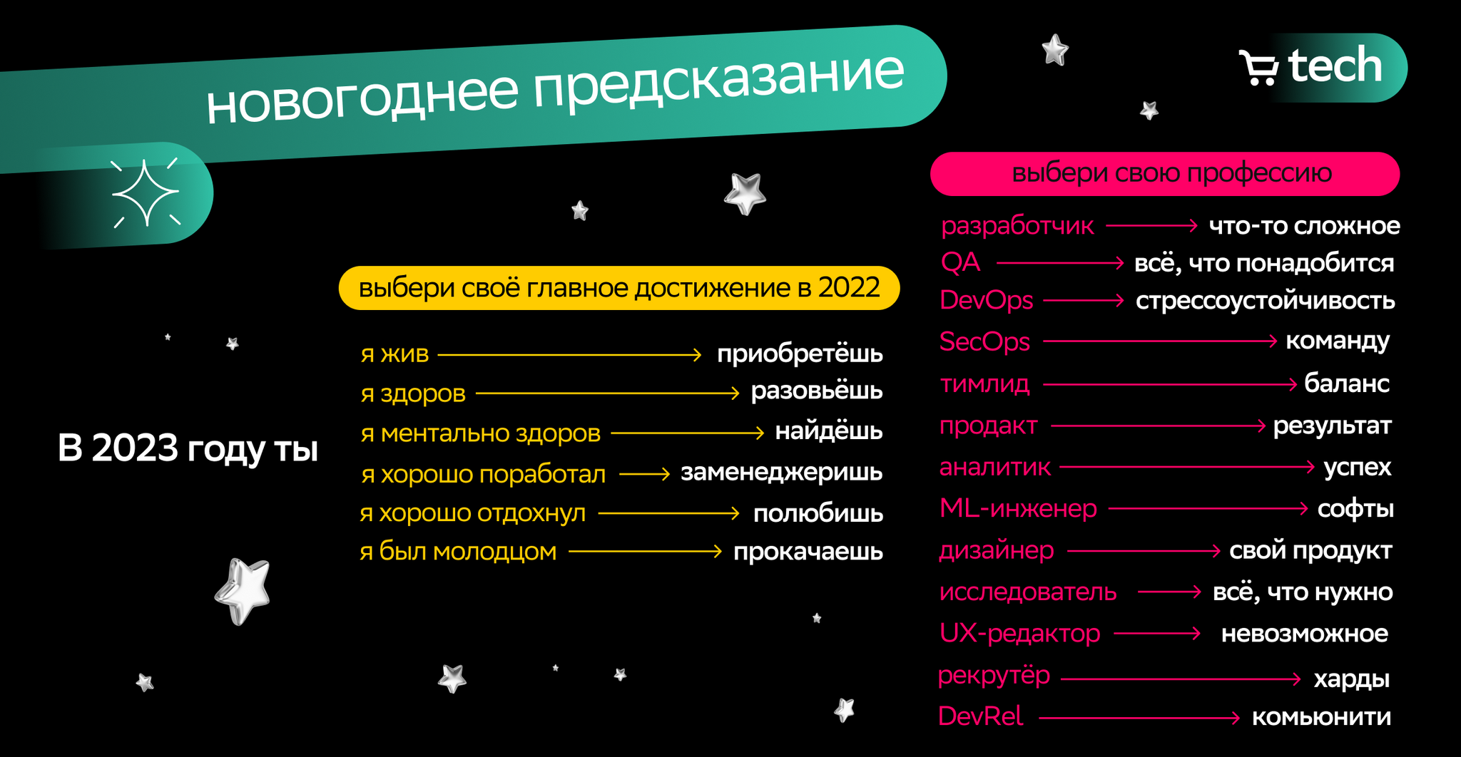 Что ждать от 2023? | Пикабу