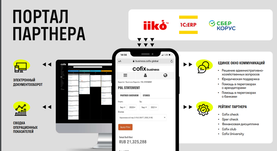 Карта cofix лояльности