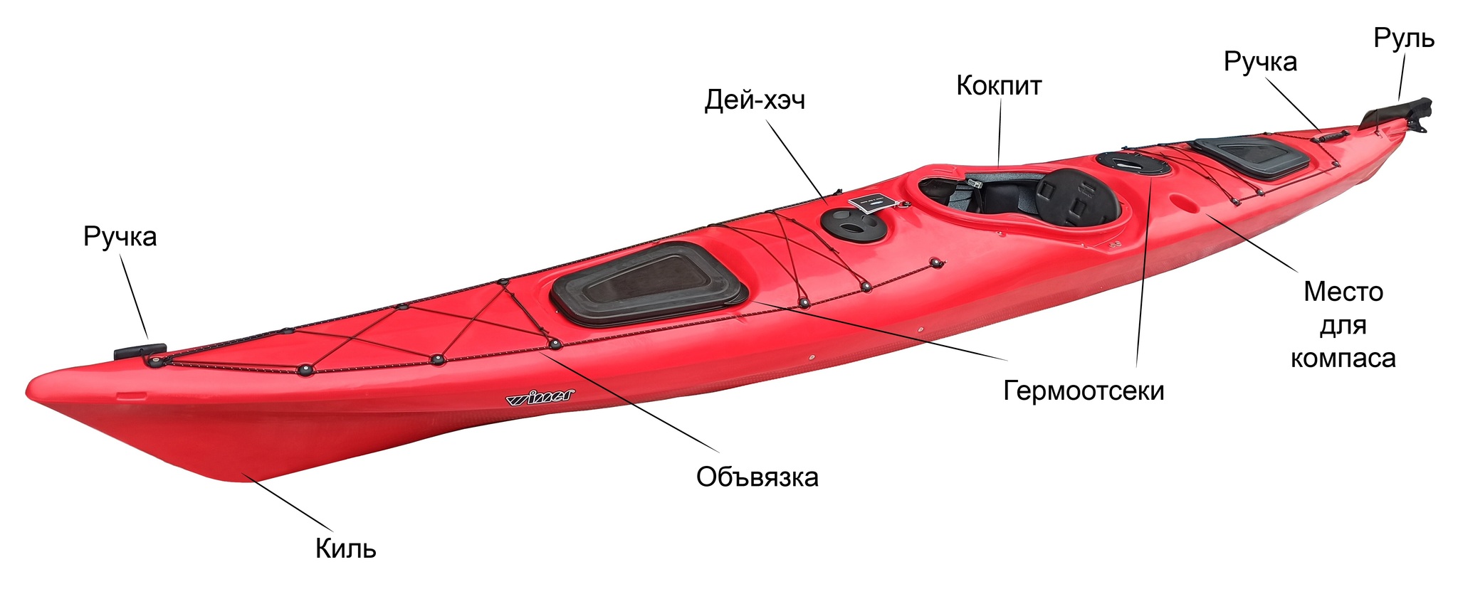 Тенты и чехлы для Моторной лодки МКМ (Ярославка)