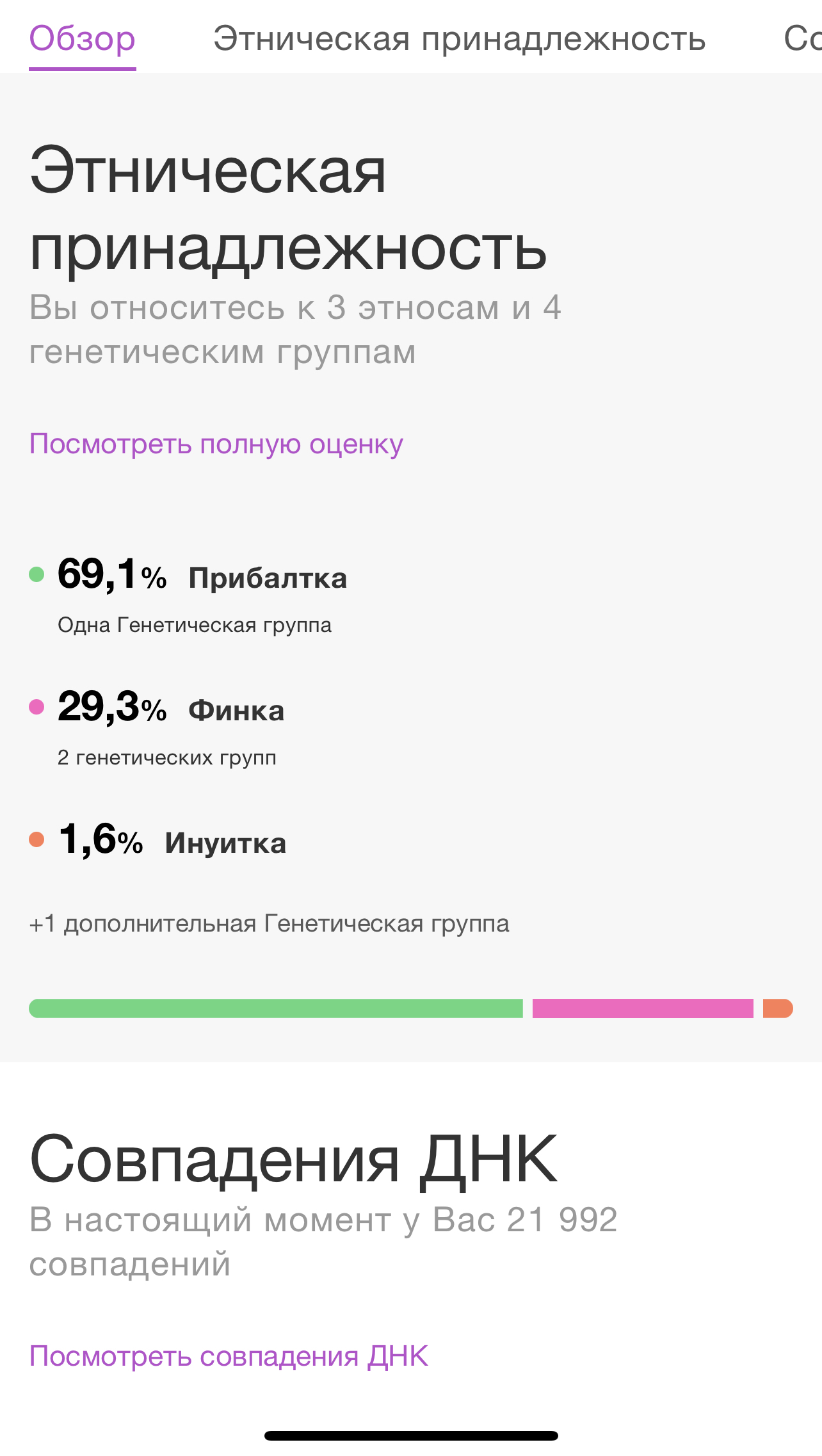 Ответ на пост «Поиск предков» | Пикабу