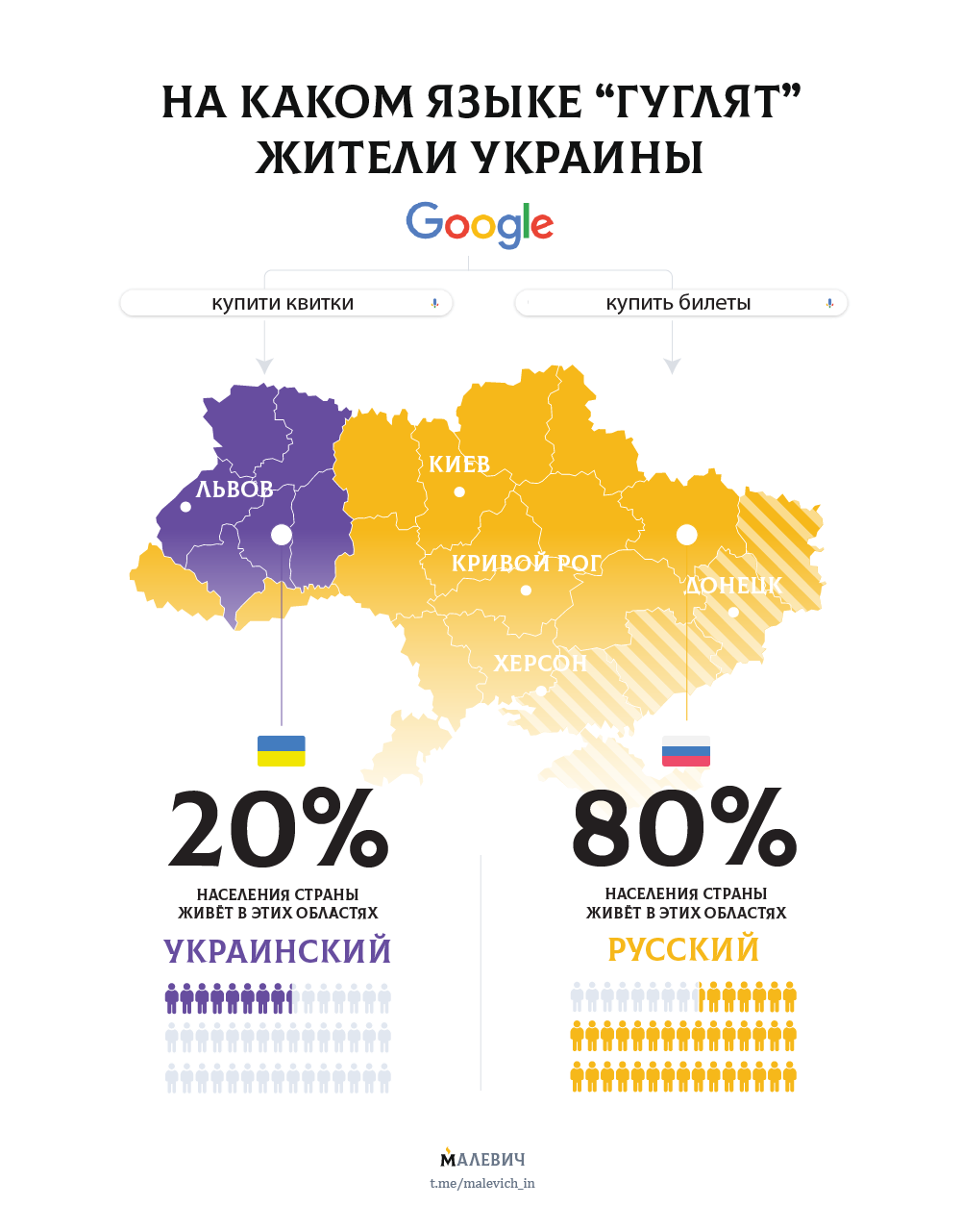 Притесняют ли русский язык в Украине или это миф пропаганды?