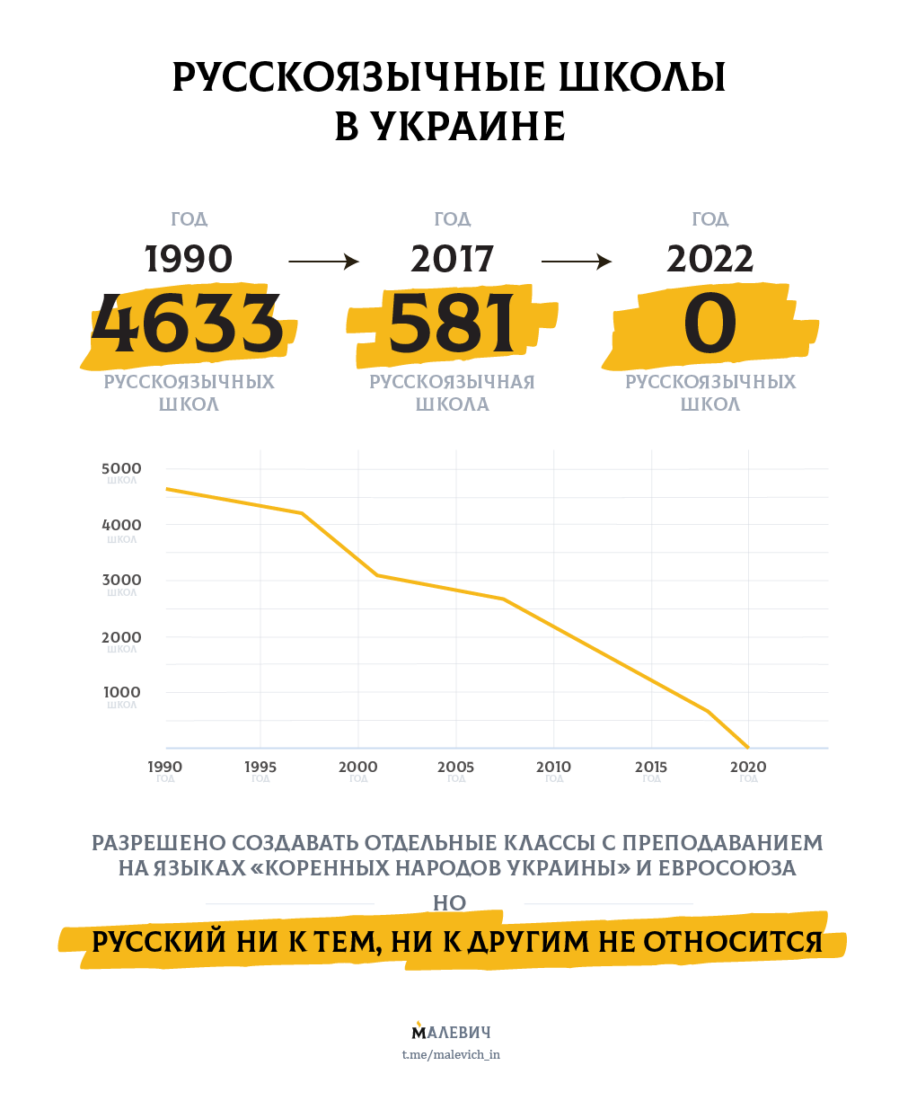 Притесняют ли русский язык в Украине или это миф пропаганды? | Пикабу