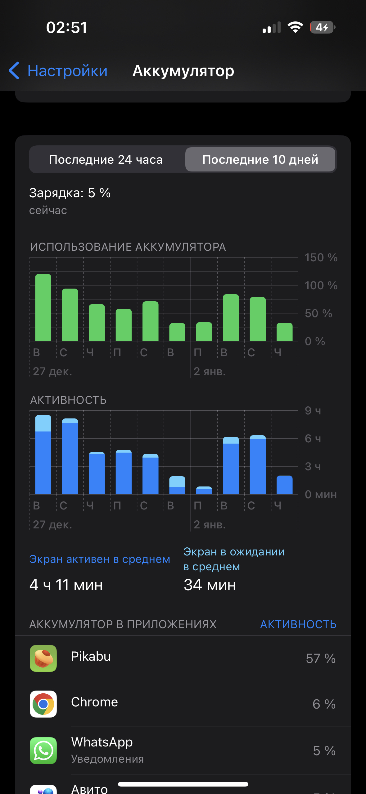 Pikabu для iOS быстро разряжает телефон | Пикабу