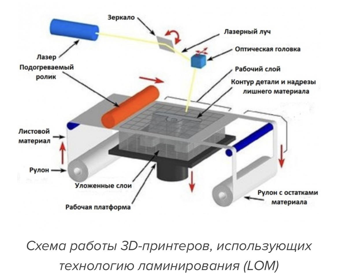 Принтер способ получения изображения