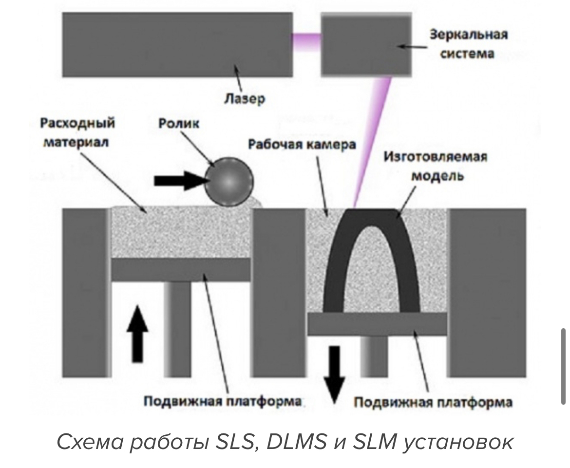 Ответ на пост «3D печать металлом» | Пикабу