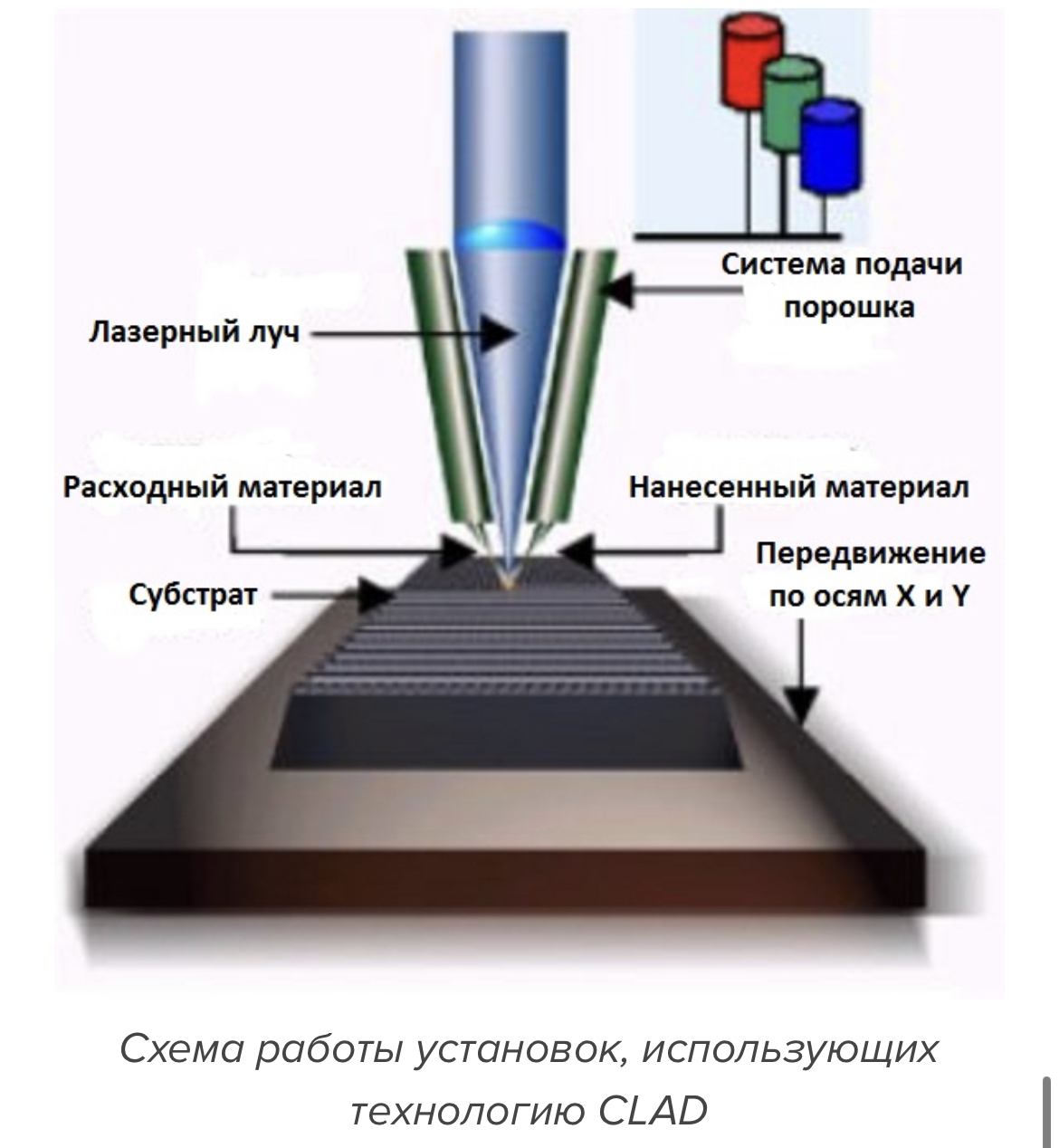 Ответ на пост «3D печать металлом» | Пикабу