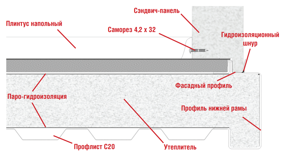 МОДУЛЬНЫЕ ЗДАНИЯ НА ОСНОВЕ БЛОК-КОНТЕЙНЕРОВ (ИНСТРУКЦИЯ) | Пикабу