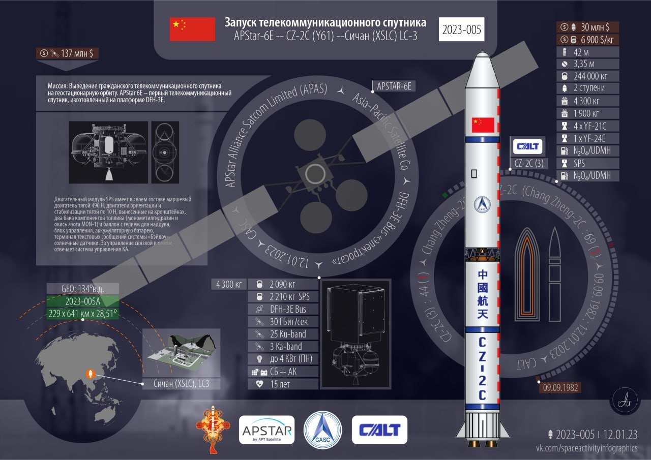 Новости космонавтики и статистика запусков. 13 января 2023 | Пикабу