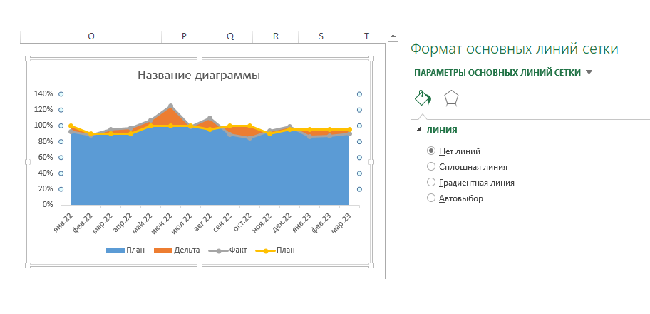 Диаграмма план факт