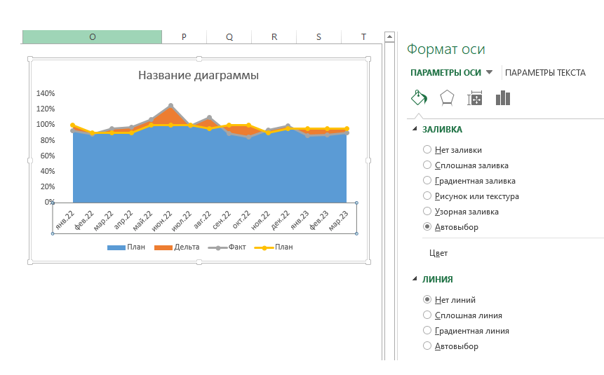 Диаграммы для план факта