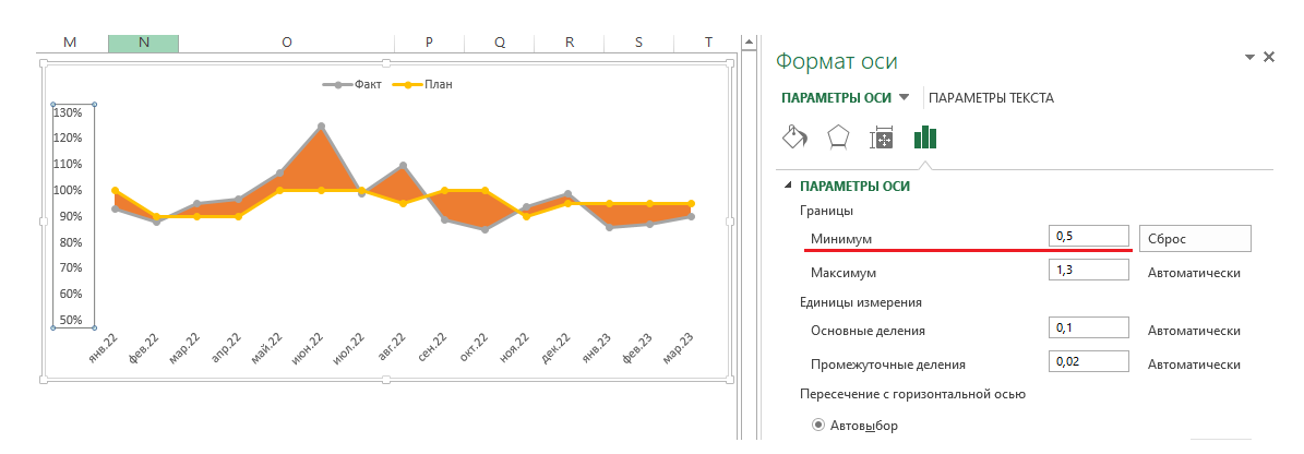 Диаграммы для план факта