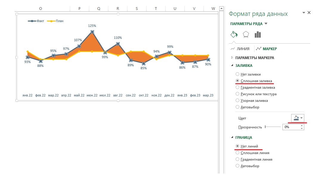 Диаграмма план факт в excel