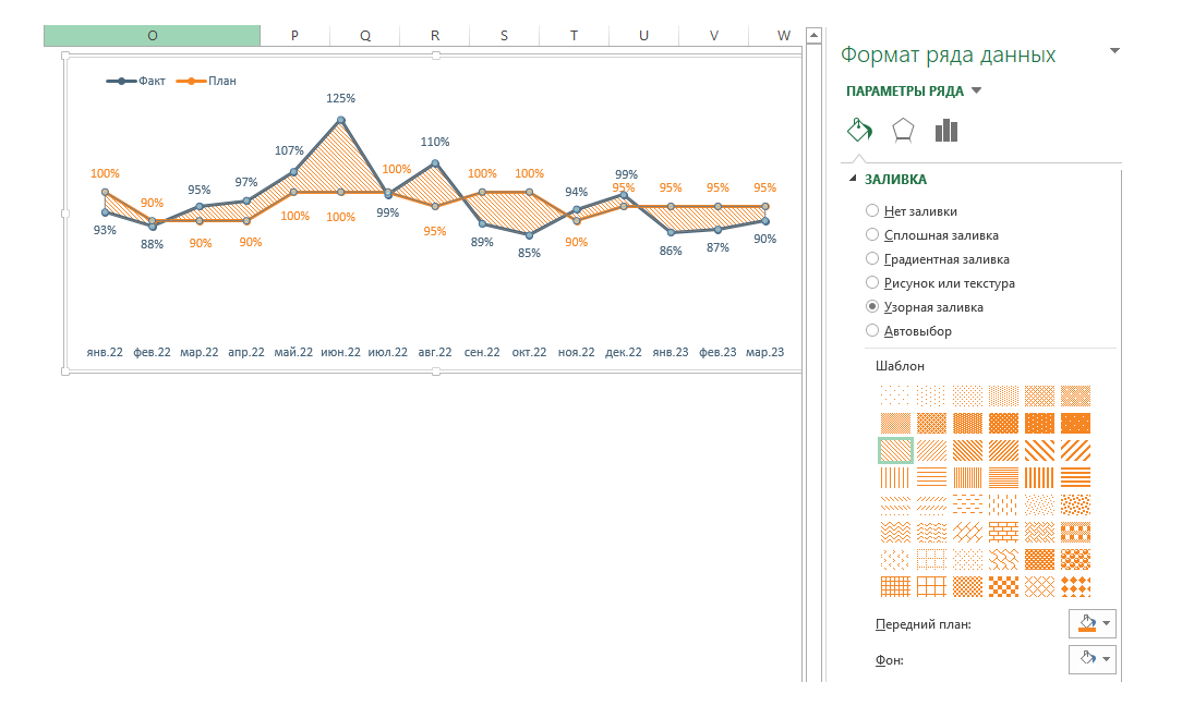 Диаграмма план факт в excel