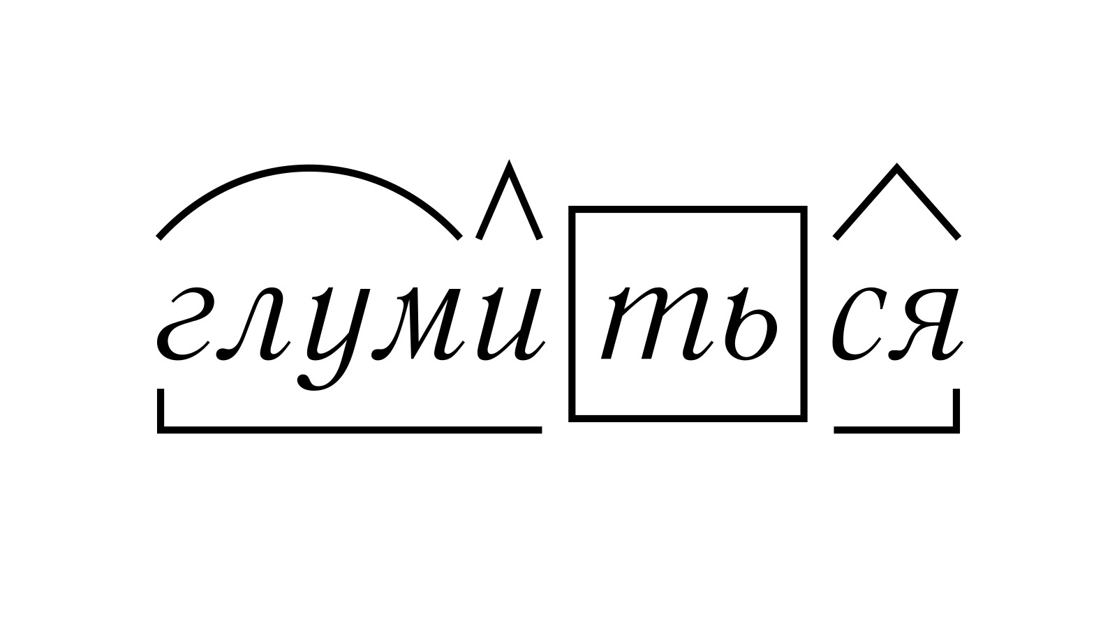 О происхождении слова 