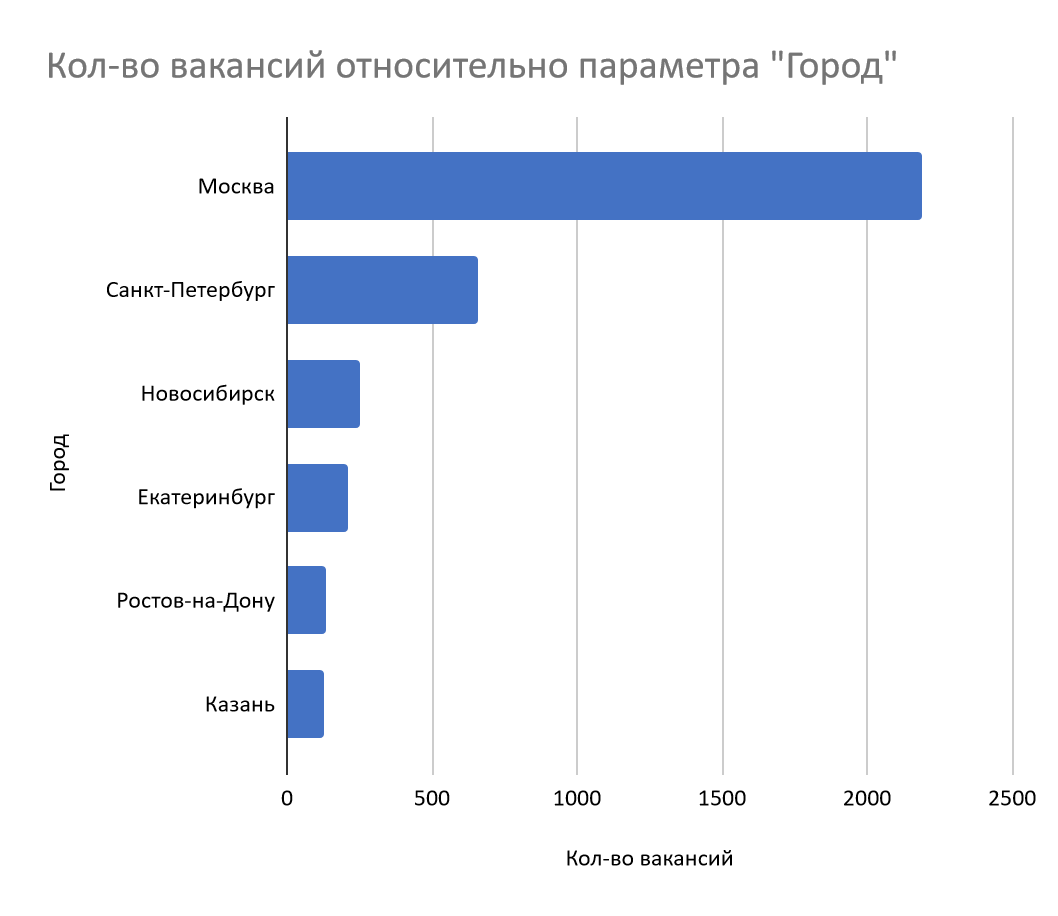 Зарплата программиста на Java в 2022 году | Пикабу