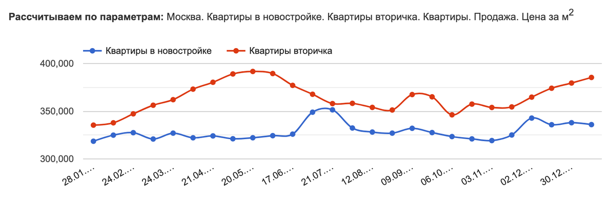 Ипотека совкомбанк 2023 на вторичное жилье