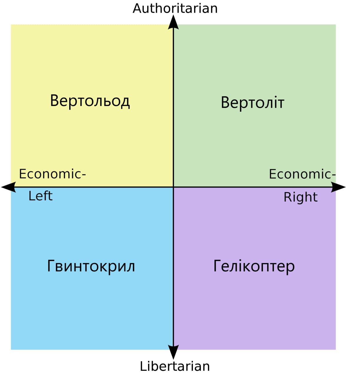 Ответ на пост «Как правильно писать 