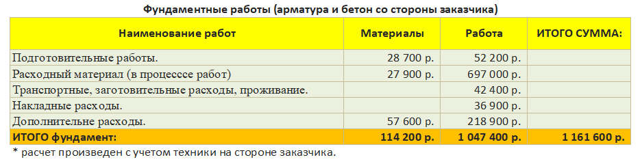 Как обустроить склад: основные принципы и оборудование