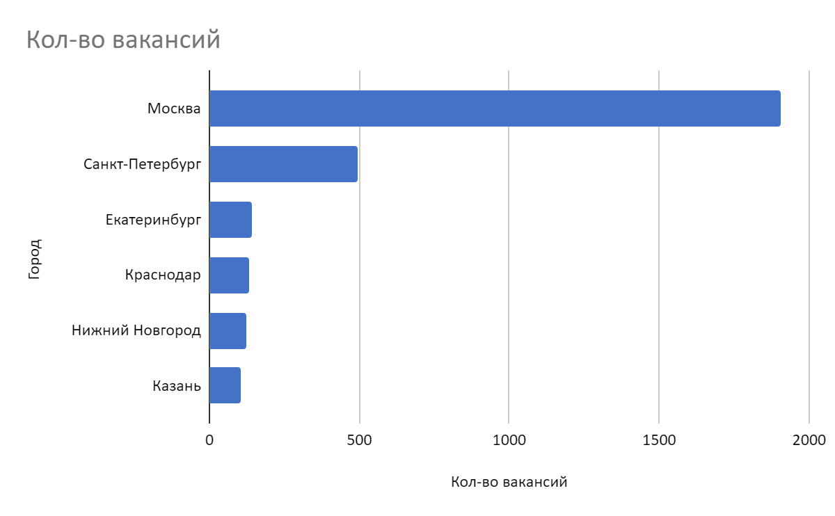 Менеджер маркетплейсов или специалист кол-центра: кто был востребованнее в  2022 году | Пикабу