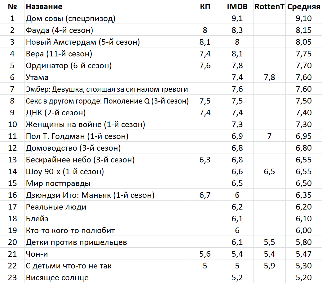 Новинки недели на стриминг-сервисах и тв (16 – 22 января) | Пикабу