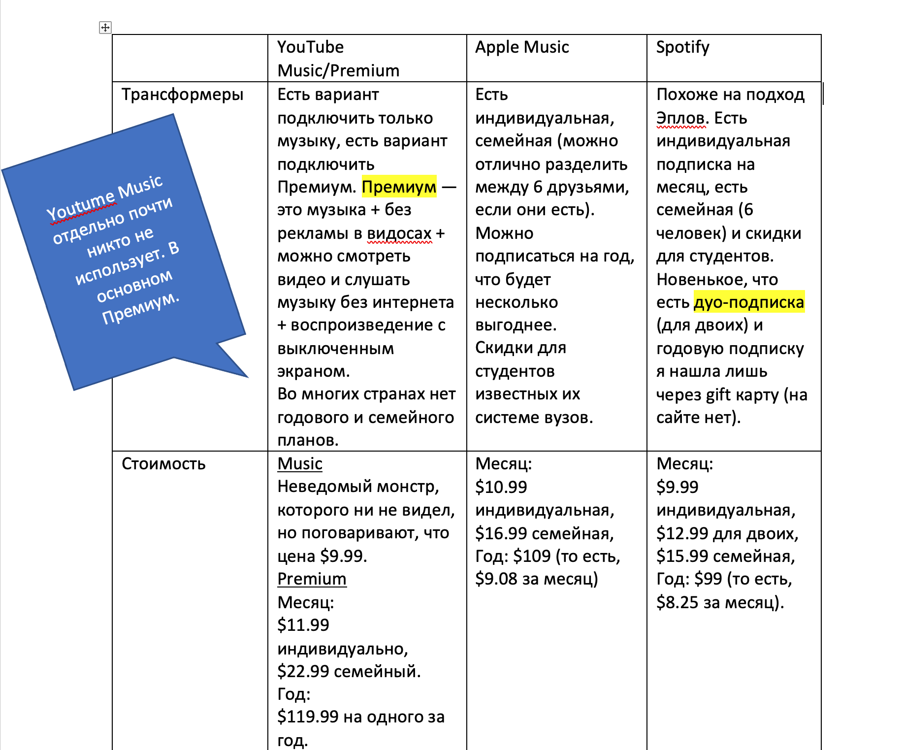 Apple Music vs Youtube Music vs Spotify | Пикабу