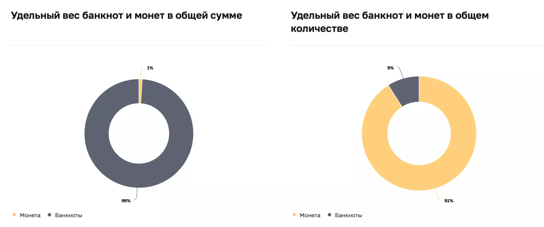 Сколько стоят все копеечные монеты, и какая купюра точно есть в вашем ...
