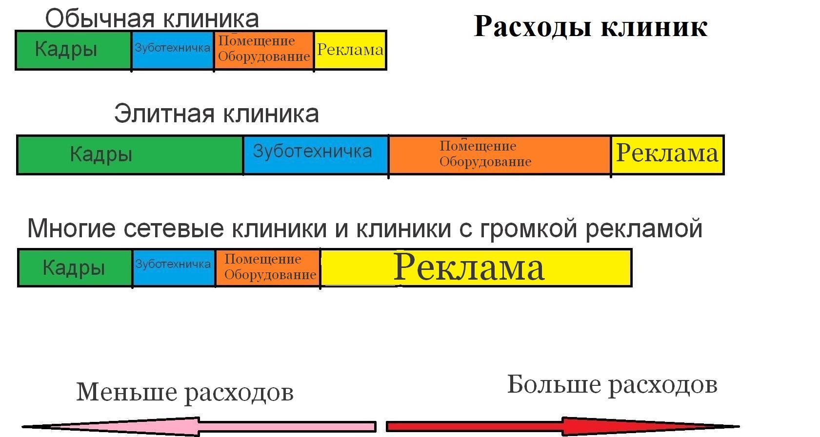 Сага о стоматологии. Глава 15. Почему стоматология такая дорогая? | Пикабу