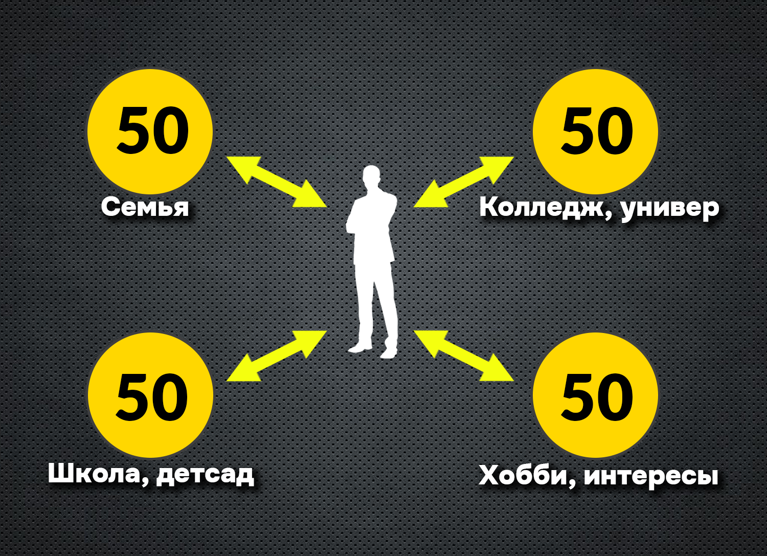 Почему так мало счастливых молодых людей в отношениях или почему интернет  ломает счастье? | Пикабу